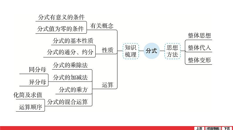 分式-中考复习课件PPT05