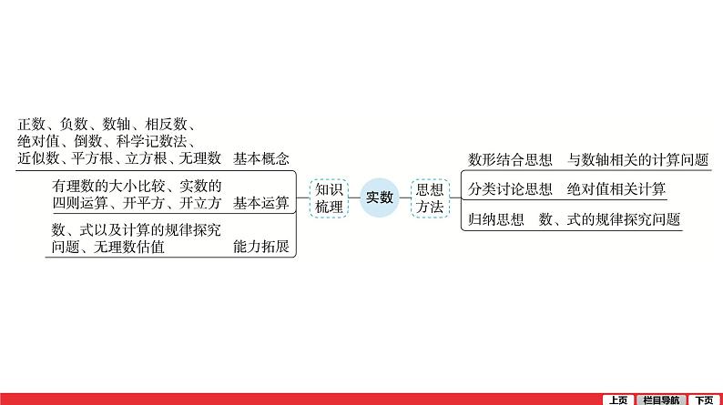 实数的有关概念-中考复习课件PPT07