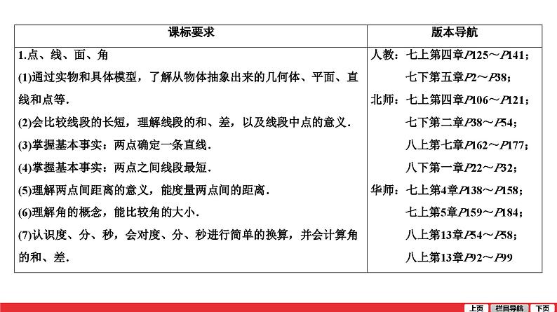 线段、角、相交线和平行线-中考复习课件PPT第3页