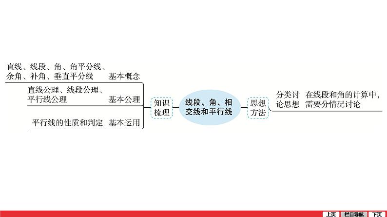 线段、角、相交线和平行线-中考复习课件PPT第8页