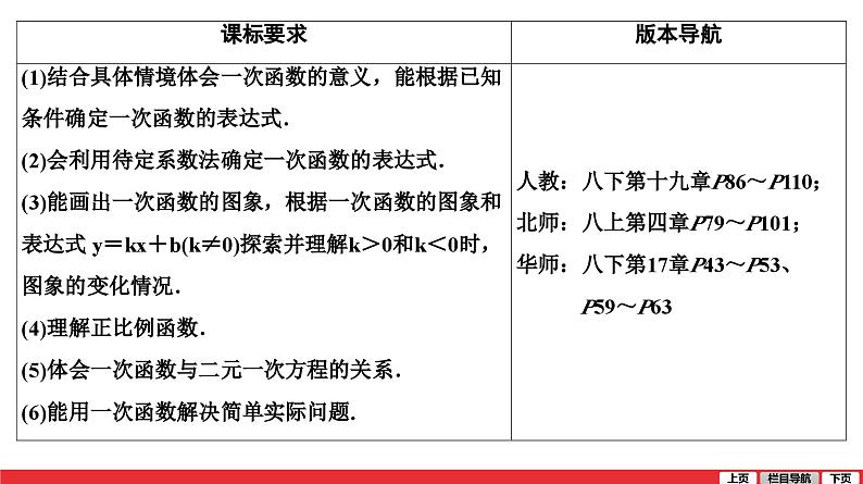 一次函数的图象和性质-中考复习课件PPT03