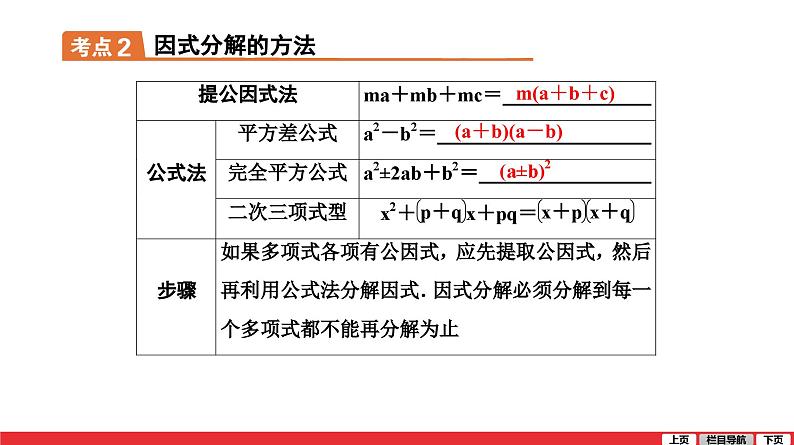 因式分解-中考复习课件PPT第6页