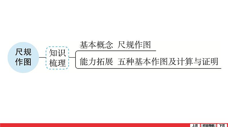 尺规作图-中考复习课件PPT06