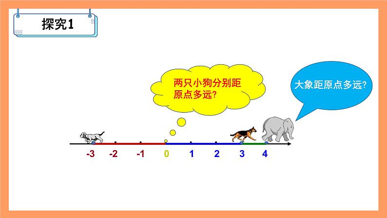 人教版初中数学七年级上册1.2.4《绝对值》课件第3页