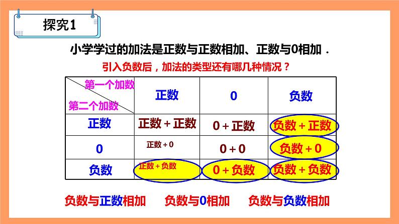 人教版初中数学七年级上册1.3.1《有理数的加法》第1课时课件+教案03