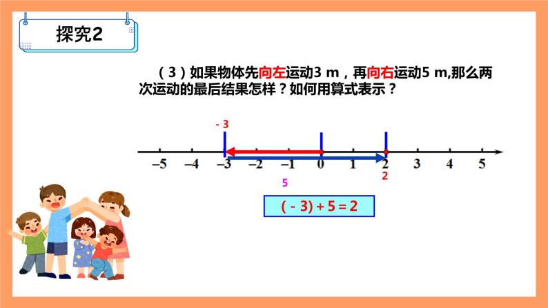 人教版初中数学七年级上册1.3.1《有理数的加法》第1课时课件+教案08