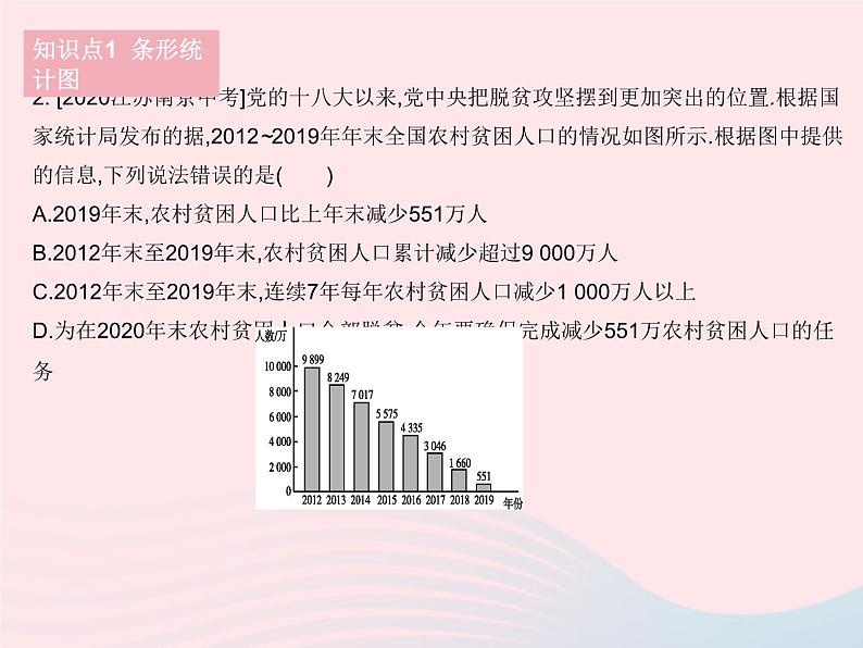 2023八年级数学下册第十八章数据的收集与整理18.3数据的整理与表示课时1条形统计图和扇形统计图作业课件新版冀教版第4页