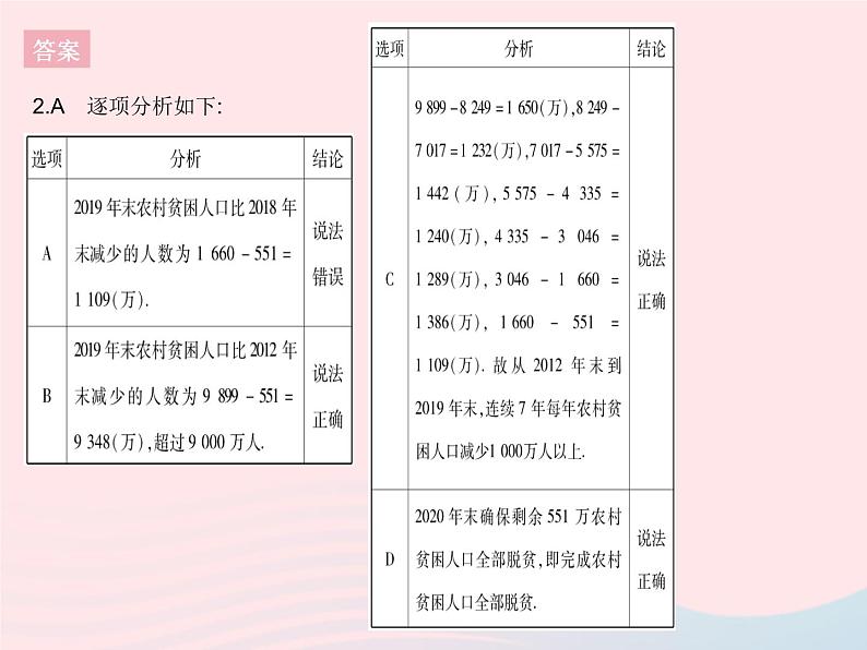 2023八年级数学下册第十八章数据的收集与整理18.3数据的整理与表示课时1条形统计图和扇形统计图作业课件新版冀教版第5页