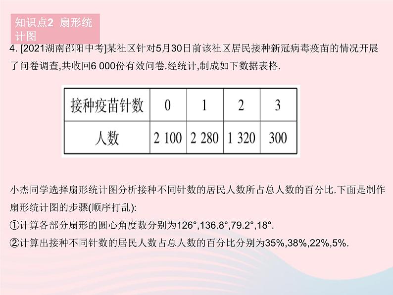 2023八年级数学下册第十八章数据的收集与整理18.3数据的整理与表示课时1条形统计图和扇形统计图作业课件新版冀教版第8页