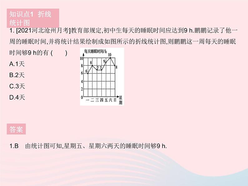 2023八年级数学下册第十八章数据的收集与整理18.3数据的整理与表示课时2折线统计图作业课件新版冀教版03