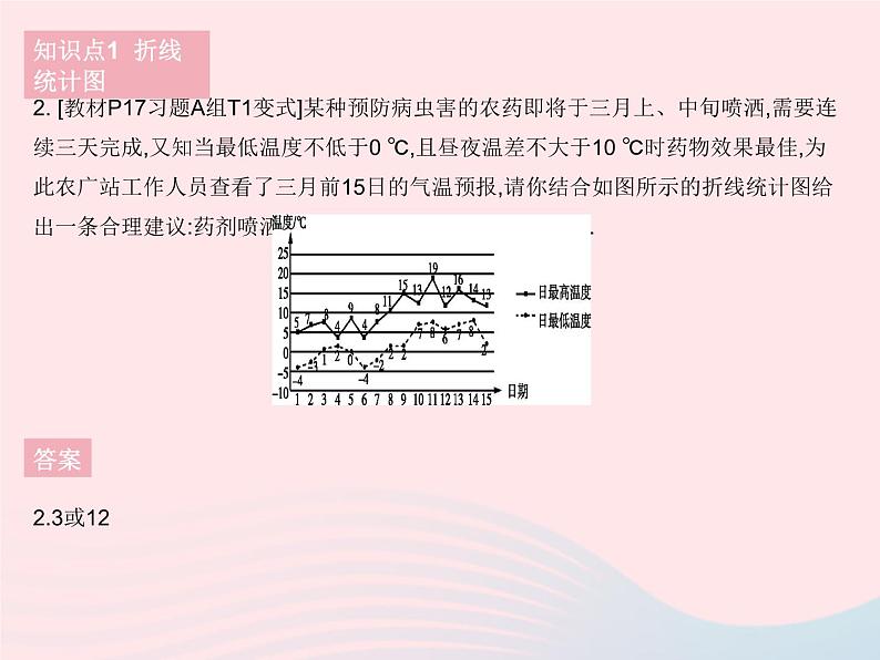 2023八年级数学下册第十八章数据的收集与整理18.3数据的整理与表示课时2折线统计图作业课件新版冀教版04