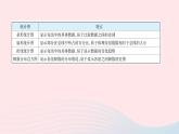 2023八年级数学下册第十八章数据的收集与整理专项统计图的综合应用作业课件新版冀教版