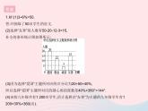 2023八年级数学下册第十八章数据的收集与整理专项统计图的综合应用作业课件新版冀教版