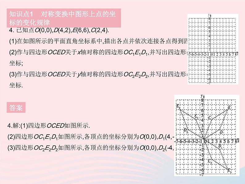 2023八年级数学下册第十九章平面直角坐标系19.4坐标与图形的变化课时2图形的对称放缩与坐标变化作业课件新版冀教版06