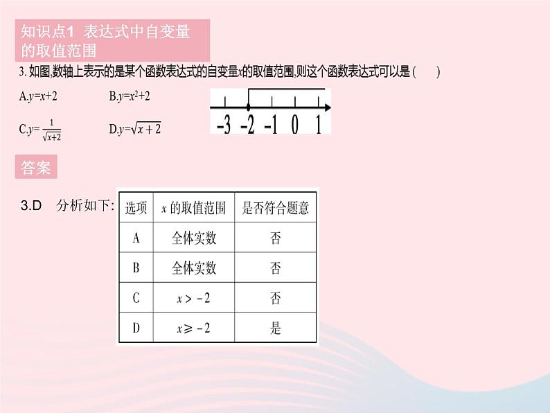 2023八年级数学下册第二十章函数20.2函数课时2自变量的取值范围作业课件新版冀教版第6页
