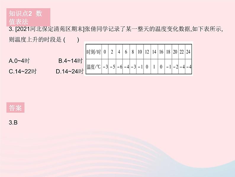 2023八年级数学下册第二十章函数20.3函数的表示作业课件新版冀教版05