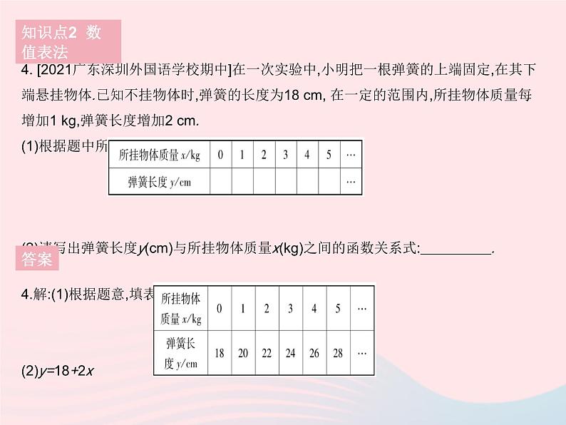 2023八年级数学下册第二十章函数20.3函数的表示作业课件新版冀教版06