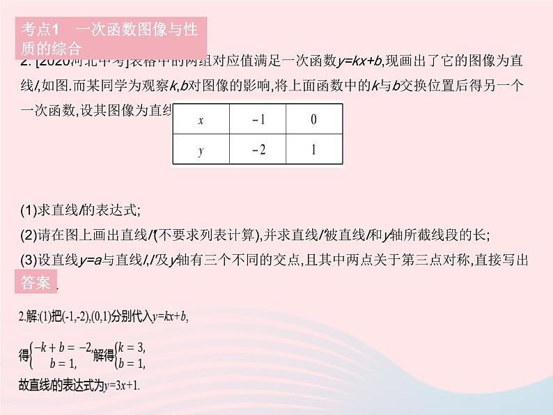 2023八年级数学下册第二十一章一次函数热门考点集训作业课件新版冀教版第4页