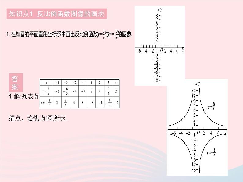 2023八年级数学下册第17章函数及其图象17.4反比例函数课时2反比例函数的图象和性质1作业课件新版华东师大版03