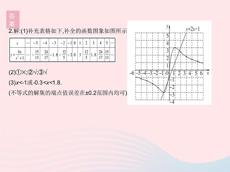 2023八年级数学下册第17章函数及其图象章末培优专练作业课件新版华东师大版07