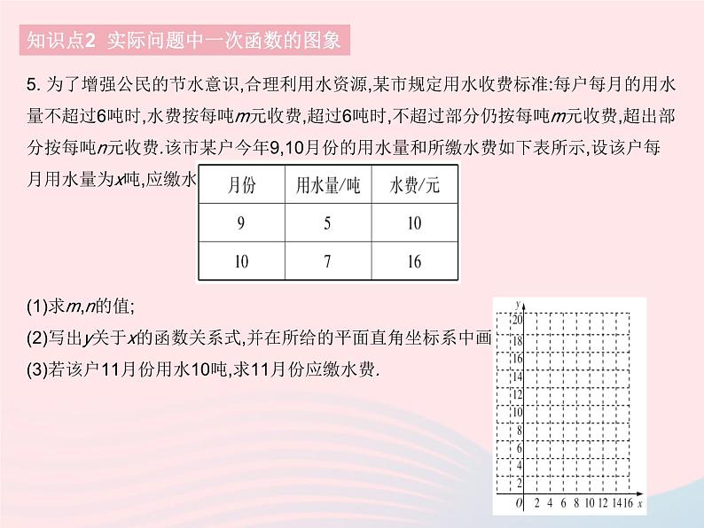 2023八年级数学下册第17章函数及其图象17.3一次函数课时3一次函数的图象2作业课件新版华东师大版07