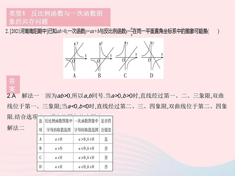 2023八年级数学下册第17章函数及其图象专项2反比例函数与一次函数的图象问题作业课件新版华东师大版04