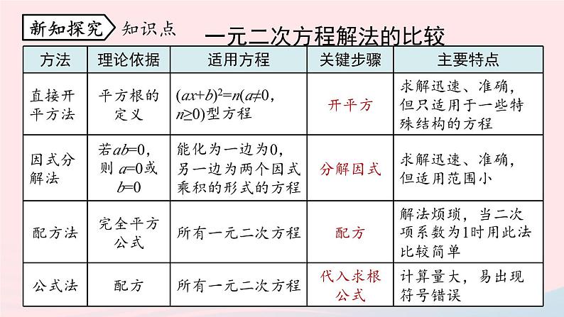 2023九年级数学上册第二十一章一元二次方程21.2解一元二次方程课时6上课课件新版新人教版07