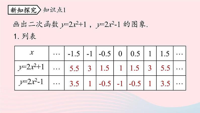 2023九年级数学上册第二十二章二次函数22.1二次函数的图象和性质课时3上课课件新版新人教版05