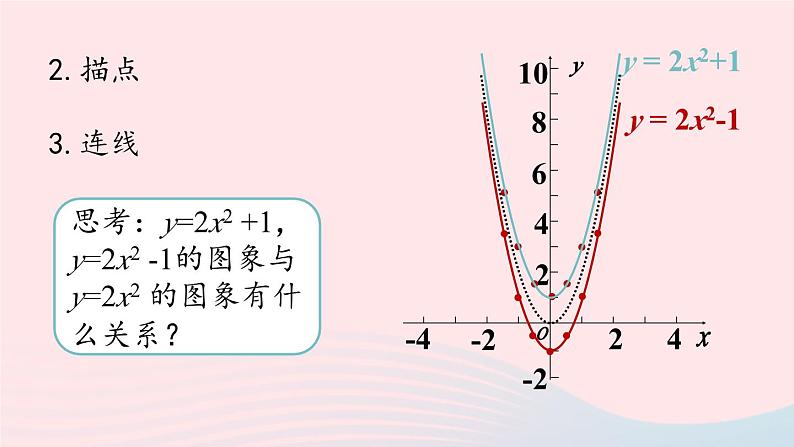 2023九年级数学上册第二十二章二次函数22.1二次函数的图象和性质课时3上课课件新版新人教版06