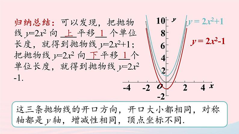 2023九年级数学上册第二十二章二次函数22.1二次函数的图象和性质课时3上课课件新版新人教版07