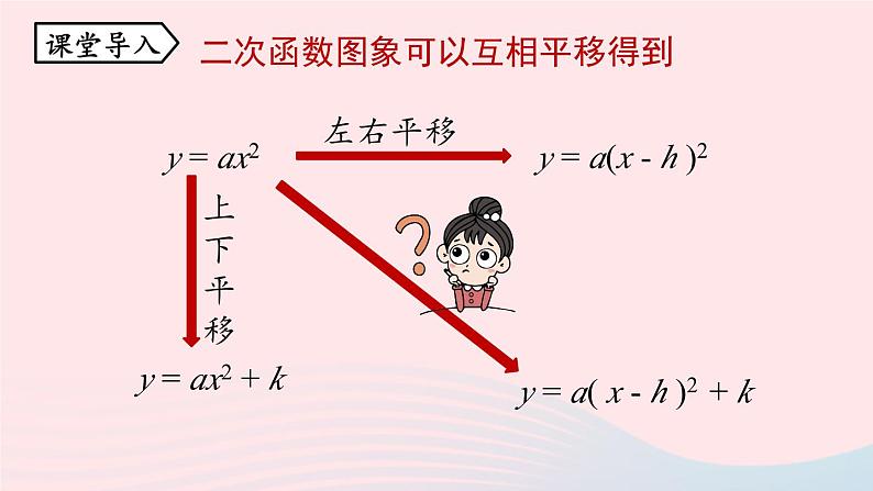 2023九年级数学上册第二十二章二次函数22.1二次函数的图象和性质课时4上课课件新版新人教版04