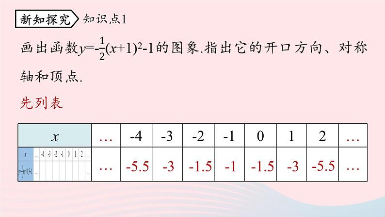 2023九年级数学上册第二十二章二次函数22.1二次函数的图象和性质课时4上课课件新版新人教版05