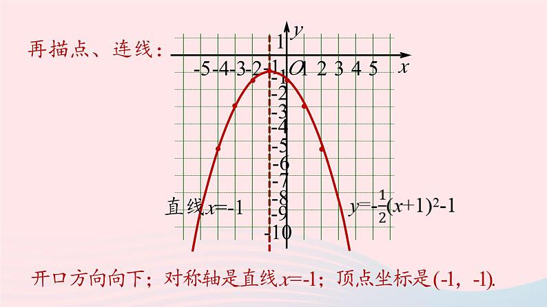 2023九年级数学上册第二十二章二次函数22.1二次函数的图象和性质课时4上课课件新版新人教版06