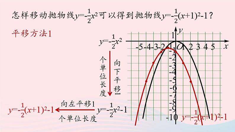 2023九年级数学上册第二十二章二次函数22.1二次函数的图象和性质课时4上课课件新版新人教版07