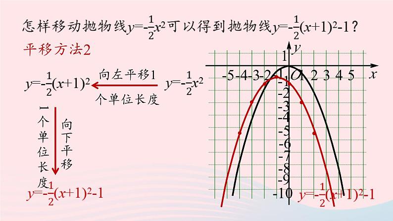 2023九年级数学上册第二十二章二次函数22.1二次函数的图象和性质课时4上课课件新版新人教版08