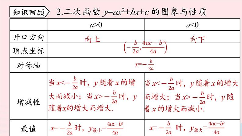 2023九年级数学上册第二十二章二次函数22.2二次函数与一元二次方程上课课件新版新人教版第3页