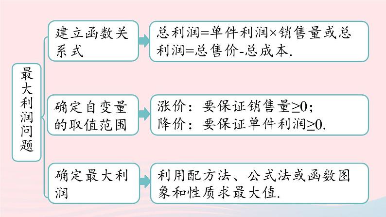 2023九年级数学上册第二十二章二次函数22.4二次函数小结课时2上课课件新版新人教版第8页