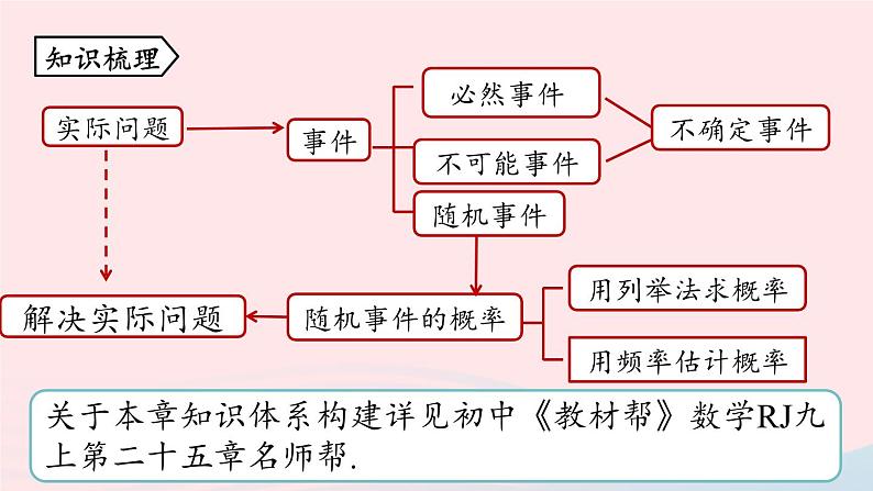 2023九年级数学上册第二十五章概率初步25.4概率初步小结课时1上课课件新版新人教版02