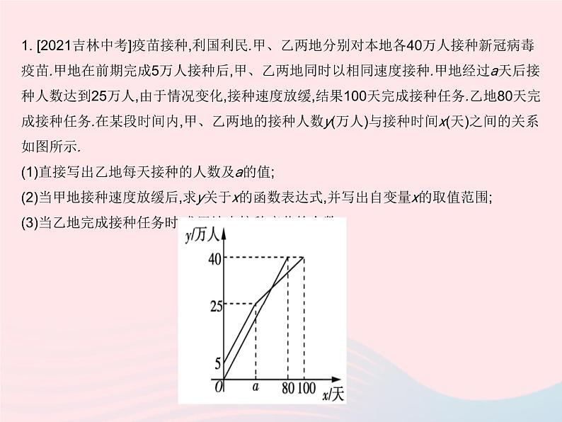 2023八年级数学下册第17章函数及其图象专项1利用一次函数的图象解决实际问题作业课件新版华东师大版03