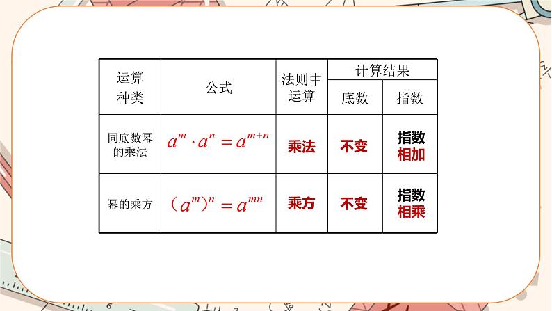 人教版数学八上14.1.2 幂的乘方（课件+教案+学案+练习）08