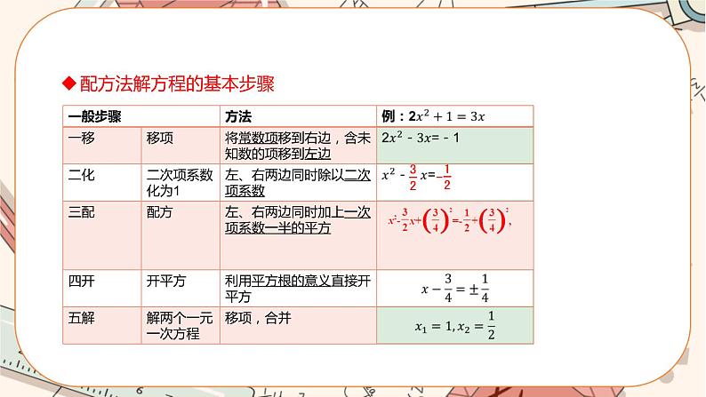 2.2用配方法求解一元二次方程（第2课时） 教学课件第4页