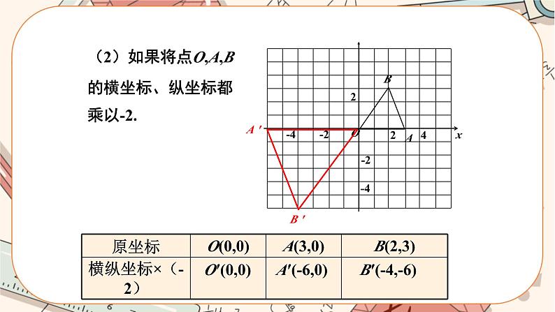 北师大版数学九上·4.8 图形的位似（第2课时）（课件+教案含练习）05