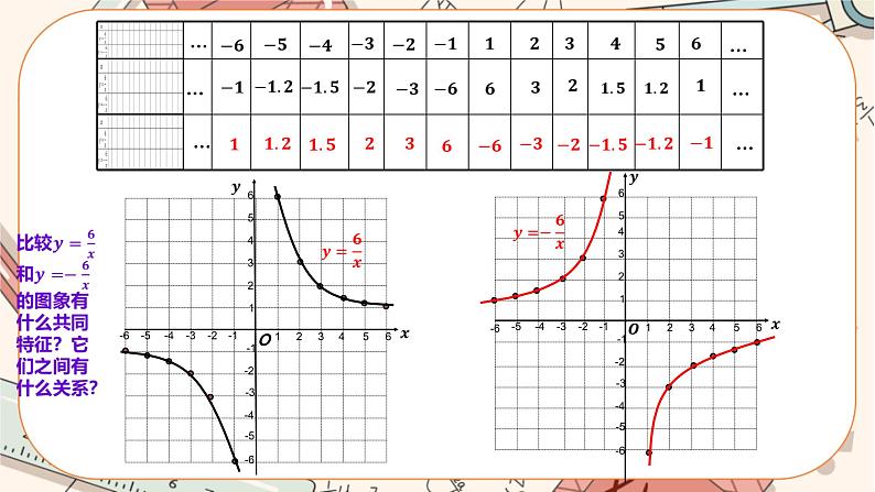 北师大版数学九上·6.2 反比例函数的图象与性质（第1课时）（课件+教案含练习）06