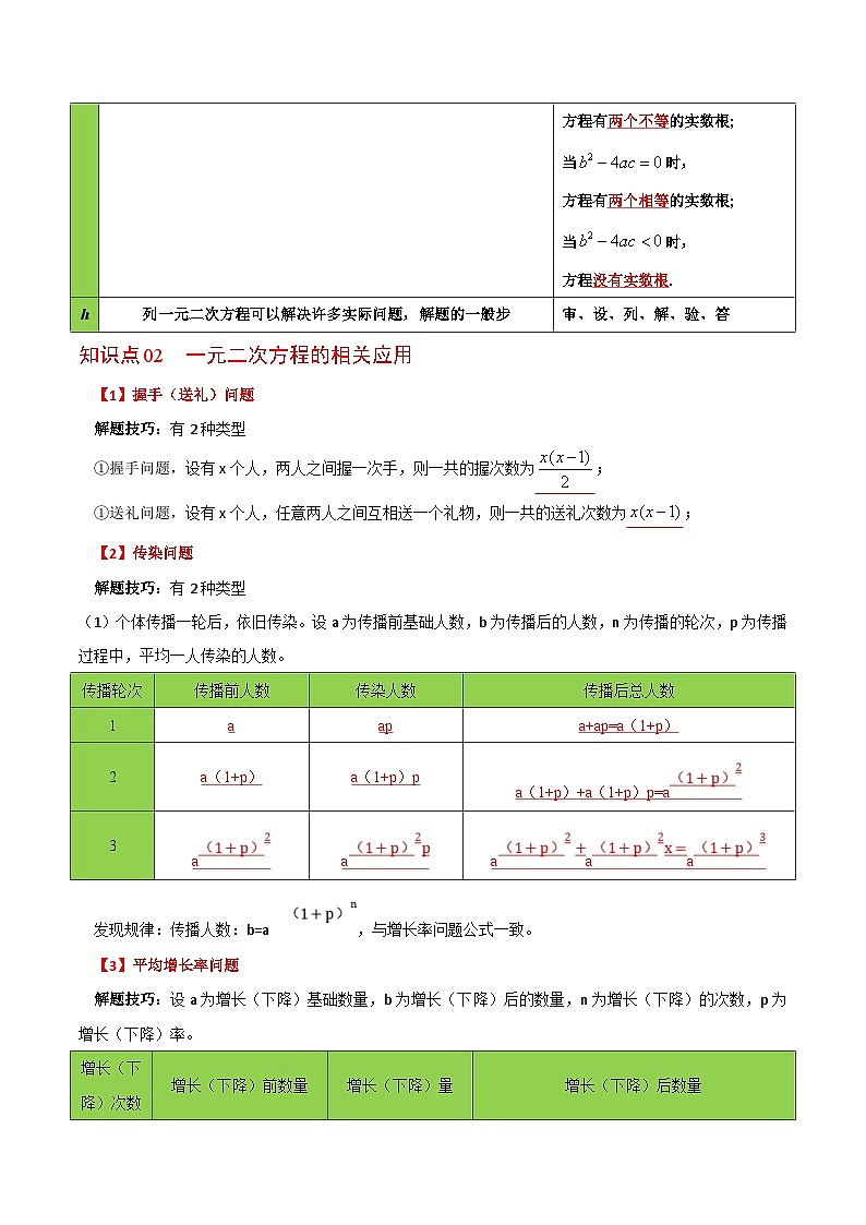 人教版九年级数学上册同步精品讲义 第08课  一元二次方程章末复习（教师版）第2页
