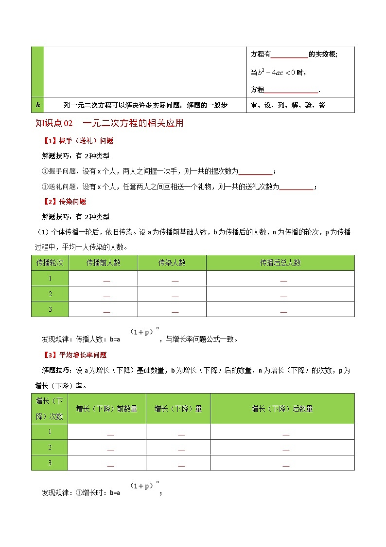 人教版九年级数学上册同步精品讲义 第08课  一元二次方程章末复习（原卷版）第2页