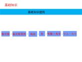 第2章軸對(duì)稱圖形復(fù)習(xí)課件PPT