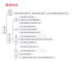 第2章軸對(duì)稱圖形復(fù)習(xí)課件PPT