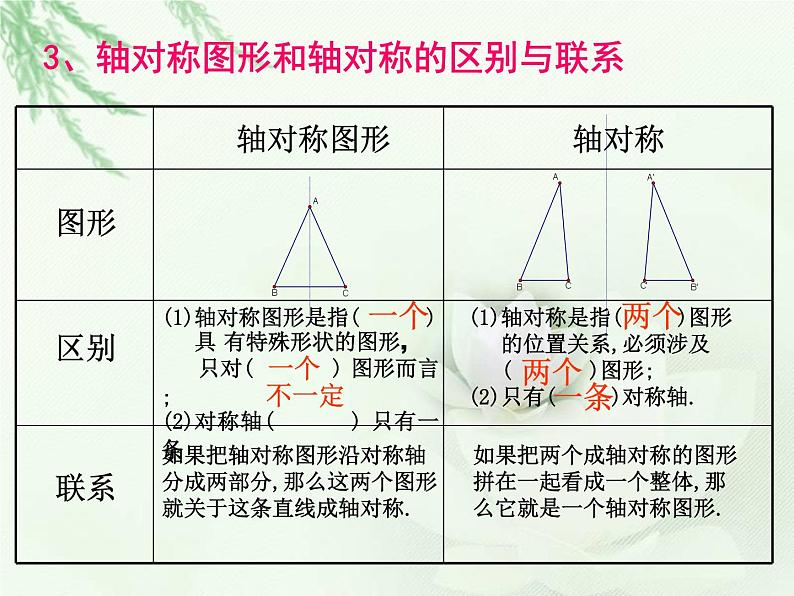 第2章轴对称图形复习 课件PPT03