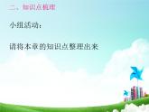 第六章一次函數(shù)復(fù)習(xí)課件