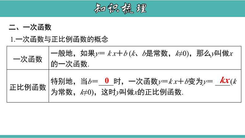 第六章一次函数复习课件05